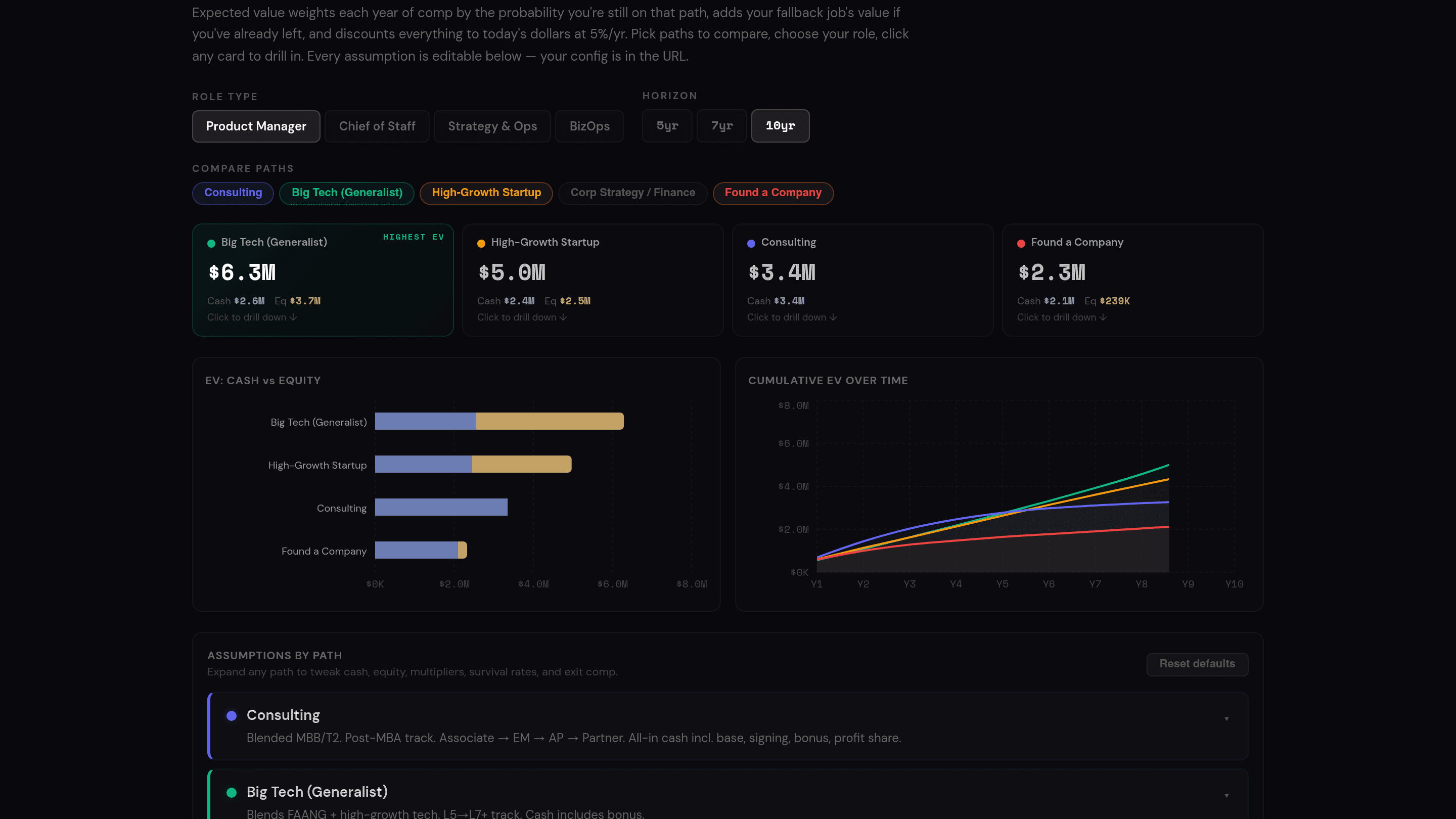Career EV Analyzer preview